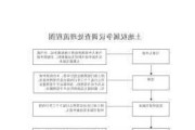 如何处理农村土地的确权问题？