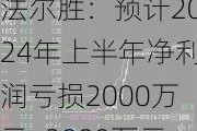 法尔胜：预计2024年上半年净利润亏损2000万元~3000万元