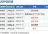 新秀丽(01910)9月23日斥资1390.42万港元回购74.19万股