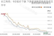 长江有色：9日铅价下跌 下游多消耗现有库存成交平平