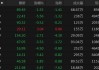 收评：沪指跌0.62%失守3100点，资源股集体走低，芯片概念逆市活跃