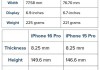 感人！iPhone 16 Pro Max配置参数曝光：快充规格终于“升级”