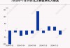 沪深股通|亚康股份7月19日获外资买入0.03%股份