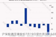 沪深股通|亚康股份7月19日获外资买入0.03%股份