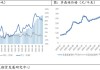 工业硅：价格持续下跌，何时止跌反弹？