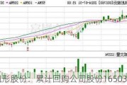 凤形股份：累计回购公司股份1650300股