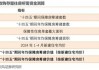 房地产：分析师预计7月、8月新开工面积单月均不超过6000万平方米