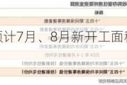 房地产：分析师预计7月、8月新开工面积单月均不超过6000万平方米