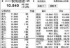 极兔速递-W(01519.HK)：第二季度包裹量达到59.83亿件 同比增长30.7%