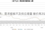 卓创资讯：需求提振不及供应增量 猪价再次跌破“16元/公斤”