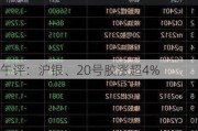 午评：沪银、20号胶涨超4%