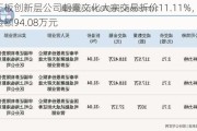 新三板创新层公司朝霞文化大宗交易折价11.11%，成交金额94.08万元