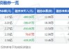 上能电气：拟回购 2600 万至 3600 万元股份