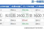 上能电气：拟回购 2600 万至 3600 万元股份