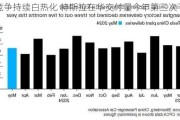 竞争持续白热化 特斯拉在华交付量今年第三次下滑