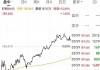 美股异动丨特斯拉收涨近3%，总市值7916.54亿美元