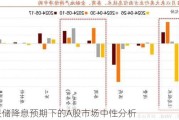 美联储降息预期下的A股市场中性分析