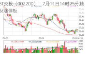 ST交投（002200）：7月11日14时25分触及涨停板