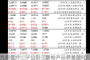 九安医疗：子公司三联检产品获美国FDA应急使用授权