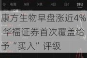 康方生物早盘涨近4% 华福证券首次覆盖给予“买入”评级