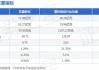 双星新材：上半年预亏1.65亿元―1.75亿元 同比转亏