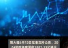 讯智海发布中期业绩 股东应占溢利223.1万港元同比下降28.9%