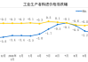 存量和增量政策协同发力 11月份PPI环比由降转涨