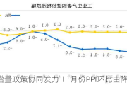 存量和增量政策协同发力 11月份PPI环比由降转涨