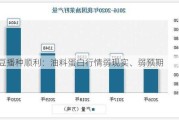 美豆播种顺利：油料蛋白行情弱现实、弱预期