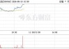 AI概念强势拉升 荣信文化“20cm”涨停 海天瑞声等涨超10%