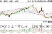 深深房A预计上半年扭亏，归母净利润450万-650万元