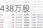 中国旭阳集团7月8日斥资1306.22万港元回购438万股