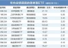 “巨无霸”产品频现  债券型ETF总规模突破千亿元