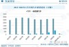 轴承：分析师表示目前汽车行业是轴承最大的下游应用领域 占轴承行业的37.4%