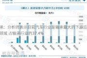 轴承：分析师表示目前汽车行业是轴承最大的下游应用领域 占轴承行业的37.4%