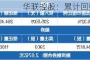 华联控股：累计回购约9349万股