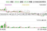 盛业(06069.HK)6月24日耗资98.99万港元回购22万股