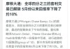 摩根大通：全球75%的套利交易已平仓