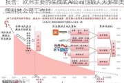 报告：欧洲主要的生成式AI公司创始人大多在美国科技公司工作过