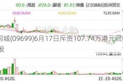 顺丰同城(09699)6月17日斥资107.74万港元回购9.18万股