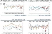 焦联资讯：焦煤市场供需双弱，价格趋稳但情绪仍弱