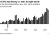 速度前所未有！投资者持续涌入，今年主动型ETF有望吸金2600亿美元