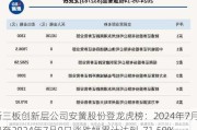 新三板创新层公司安簧股份登龙虎榜：2024年7月8日至2024年7月9日涨跌幅累计达到-71.50%