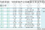 月度跟踪：9月钢铁产业链数据全景及传导逻辑分析