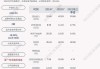 恩捷股份(002812.SZ)：2023年度权益分派10派15.426元 股权登记日5月31日