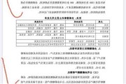 保龄宝：欧盟就赤藓糖醇反倾销做出初裁