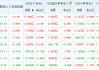 4个交易日逾80亿元资金涌入ETF