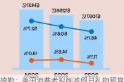 德勤：美国消费者拟削减假日礼物预算 零售商面临新挑战