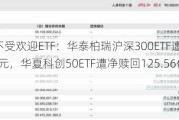 11月最不受欢迎ETF：华泰柏瑞沪深300ETF遭净赎回192.28亿元，华夏科创50ETF遭净赎回125.56亿元（名单）