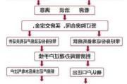 二手房过户的流程和所需材料是什么？